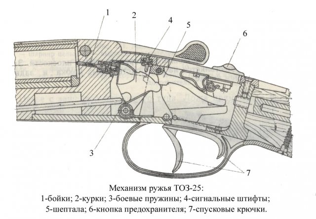механизм ружья ТОЗ-25